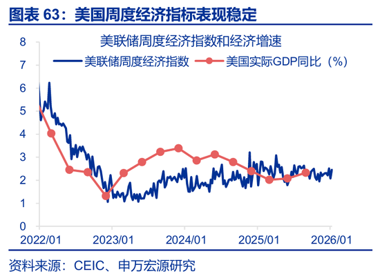 海外高频 | 凯文·沃什:美联储主席的“第一候选人”?(申万宏观·赵伟团队) 第41张 海外高频 | 凯文·沃什:美联储主席的“第一候选人”?(申万宏观·赵伟团队) 第41张