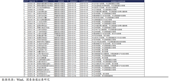 国泰海通:“点刹”不是“熄火”,跨年行情不会止步于此 第7张 国泰海通:“点刹”不是“熄火”,跨年行情不会止步于此 第7张