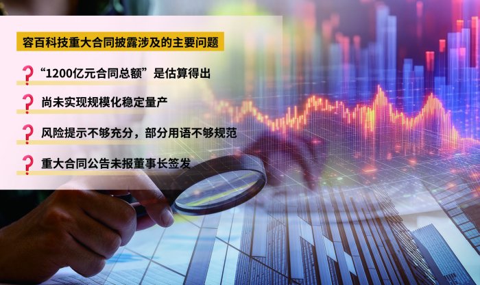 “1200亿元合同总额”是估算得出 容百科技涉嫌误导性陈述被证监会立案 第1张 “1200亿元合同总额”是估算得出 容百科技涉嫌误导性陈述被证监会立案 第1张