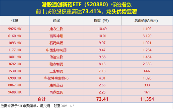 港股通创新药三连跌,什么原因?520880放量跌2.72%溢价高企!机构维持重点推荐 第3张 港股通创新药三连跌,什么原因?520880放量跌2.72%溢价高企!机构维持重点推荐 第3张