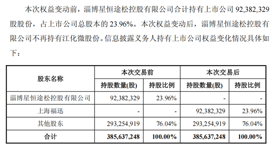 复牌!603078拟易主上海国资 第3张 复牌!603078拟易主上海国资 第3张