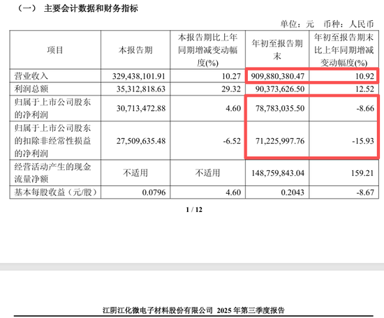 复牌!603078拟易主上海国资 第6张 复牌!603078拟易主上海国资 第6张