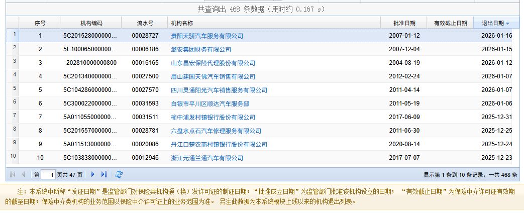 今年已有多家汽车服务公司注销保险中介牌照 业内:未来车险销售渠道格局将呈现这一趋势 第1张 今年已有多家汽车服务公司注销保险中介牌照 业内:未来车险销售渠道格局将呈现这一趋势 第1张