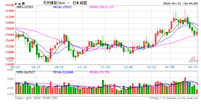 中信建投期货：1月21日能化早报  第2张