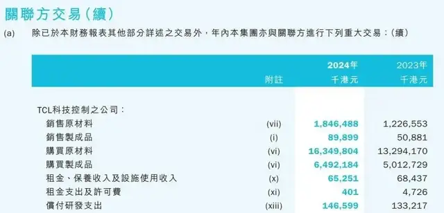 一举拿下索尼电视，李东生有望增收400亿  第5张
