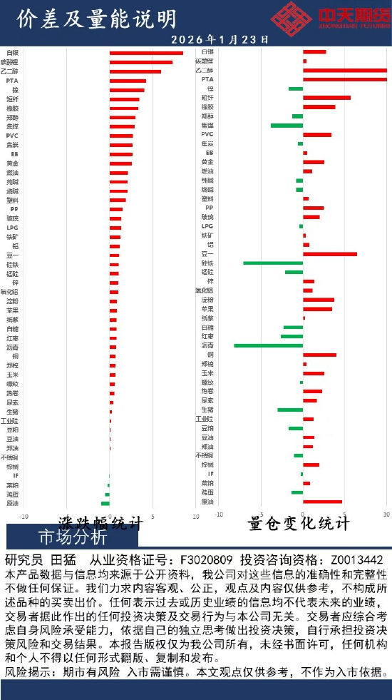 中天策略:1月23日市场分析  第2张