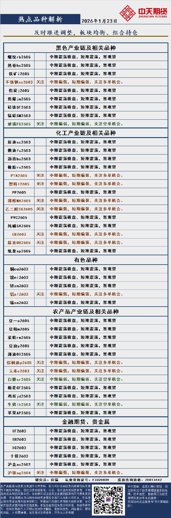 中天策略:1月23日市场分析  第3张