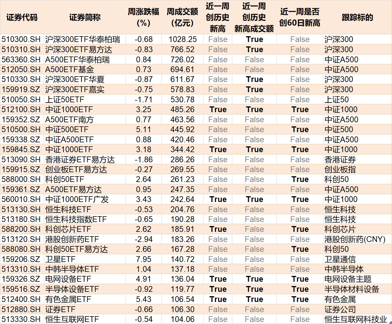 基民懵了!又跑了3000多亿,去年借道宽基ETF进场的主力资金已跑光 第9张 基民懵了!又跑了3000多亿,去年借道宽基ETF进场的主力资金已跑光 第9张