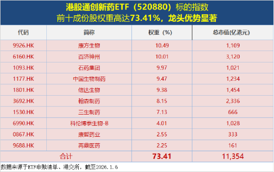 商业航天继续狂飙,通用航空ETF大涨3.68%!国际金价冲击5000美元,有色ETF猛拉3.37%放量突破上市高点! 第9张 商业航天继续狂飙,通用航空ETF大涨3.68%!国际金价冲击5000美元,有色ETF猛拉3.37%放量突破上市高点! 第9张