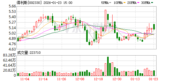 得利斯上海运营中心启用 加速品牌国际化  第1张