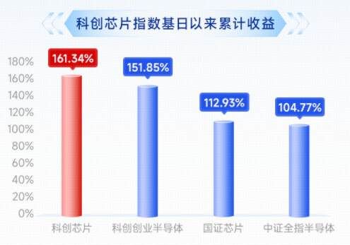 企稳上攻,东芯股份20CM涨停!硬科技新基——科创芯片ETF华宝(589190)翻红涨近2%!存储涨价“风暴”来袭 第2张 企稳上攻,东芯股份20CM涨停!硬科技新基——科创芯片ETF华宝(589190)翻红涨近2%!存储涨价“风暴”来袭 第2张