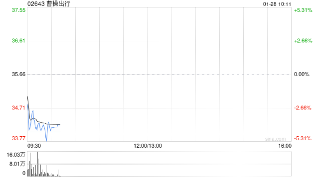 曹操出行：杭州优行完成收购蔚星科技全部股权  第1张