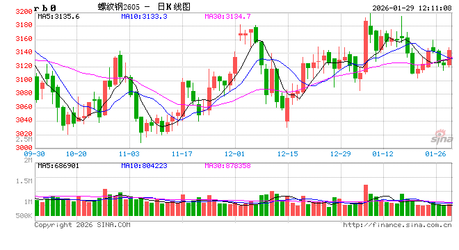光大期货：1月29日矿钢煤焦日报  第2张