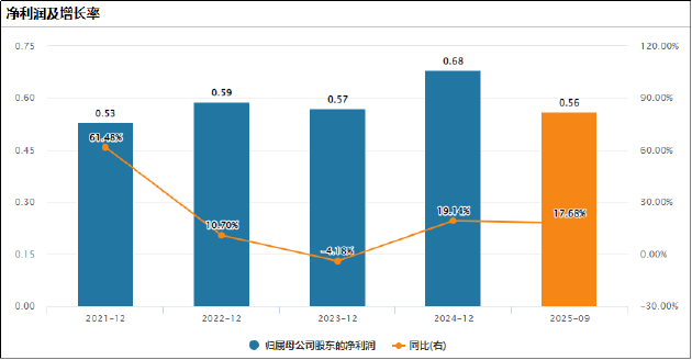 莲池医院港股IPO：激进并购导致现金流紧绷、商誉高悬 核心业务增长动力疲软跨区域整合步履维艰  第2张