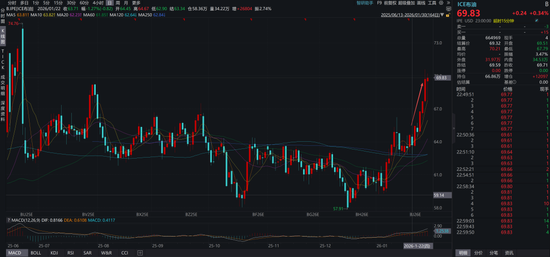 关于沃什被提名、降息缩表和贵金属价格波动 第4张 关于沃什被提名、降息缩表和贵金属价格波动 第4张