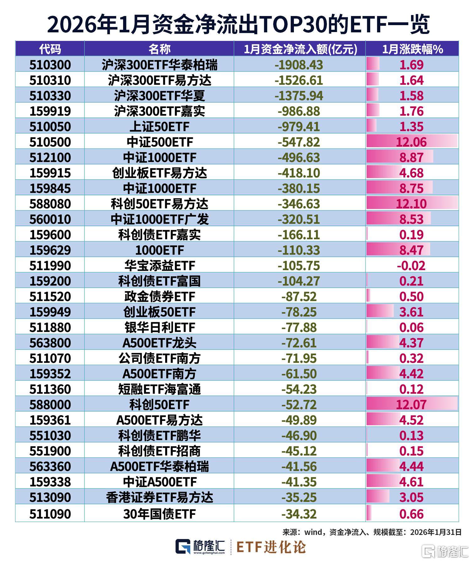 图解1月ETF涨跌幅、资金流  第4张