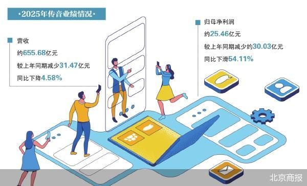 净利腰斩 “非洲之王”传音失速 第1张 净利腰斩 “非洲之王”传音失速 第1张