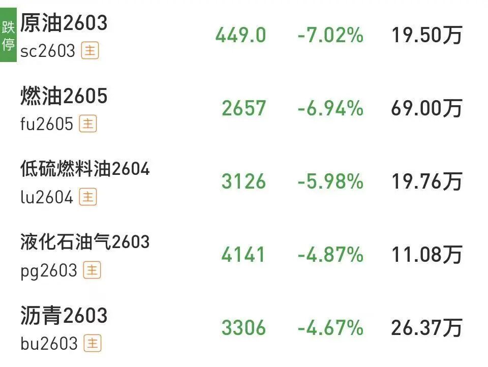 沪银、钯、铂等十几个期货品种，集体跌停！什么情况？  第3张