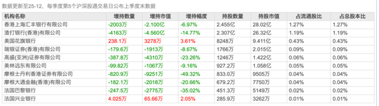 平安银行仍在“转型” 第2张 平安银行仍在“转型” 第2张