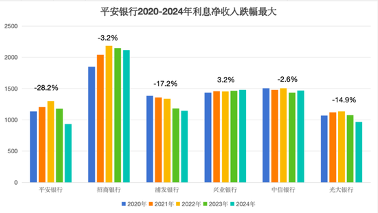 平安银行仍在“转型” 第4张 平安银行仍在“转型” 第4张