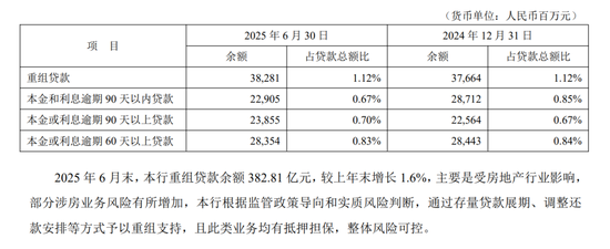 平安银行仍在“转型” 第10张 平安银行仍在“转型” 第10张