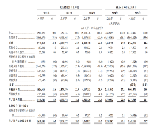 东鹏饮料成功登陆港交所：募资超百亿市值超千亿 中国能量饮料市场第一  第8张
