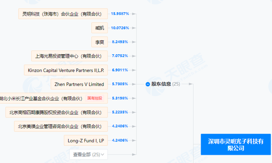 688191,重大资产重组 第1张 688191,重大资产重组 第1张