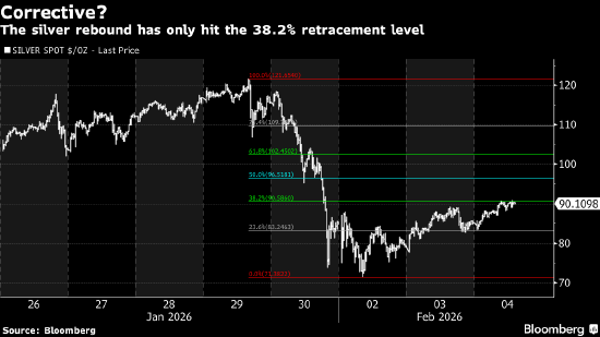 宏观看客：凯文·沃什要缩减美联储资产负债表绝非易事  第1张
