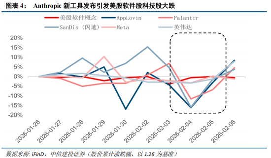 中信建投：外部冲击影响有限，围绕景气布局  第7张