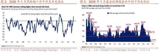 招商策略:一旦沃什交易冲击结束,恒科有望迎来补涨行情 第2张 招商策略:一旦沃什交易冲击结束,恒科有望迎来补涨行情 第2张