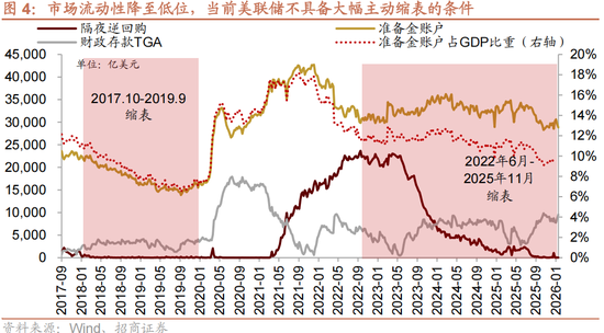 招商策略:一旦沃什交易冲击结束,恒科有望迎来补涨行情 第3张 招商策略:一旦沃什交易冲击结束,恒科有望迎来补涨行情 第3张