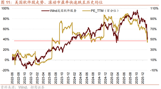 招商策略:一旦沃什交易冲击结束,恒科有望迎来补涨行情 第7张 招商策略:一旦沃什交易冲击结束,恒科有望迎来补涨行情 第7张
