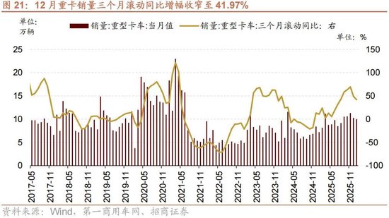 招商策略:一旦沃什交易冲击结束,恒科有望迎来补涨行情 第15张 招商策略:一旦沃什交易冲击结束,恒科有望迎来补涨行情 第15张