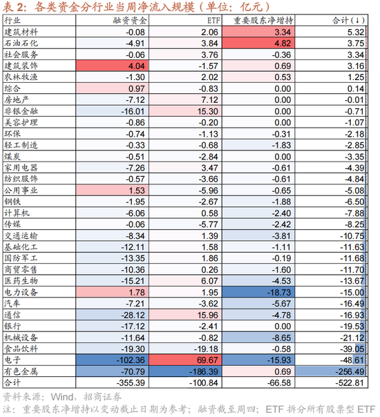 招商策略:一旦沃什交易冲击结束,恒科有望迎来补涨行情 第18张 招商策略:一旦沃什交易冲击结束,恒科有望迎来补涨行情 第18张