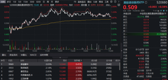 业绩与股价背离?港股医药基本面转暖,重视低位吸筹窗口期! 第1张 业绩与股价背离?港股医药基本面转暖,重视低位吸筹窗口期! 第1张