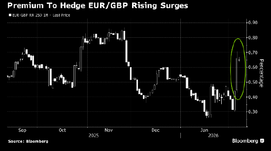 对冲基金加大英镑看跌押注 英国首相斯塔默面临的政治危机加剧 第1张 对冲基金加大英镑看跌押注 英国首相斯塔默面临的政治危机加剧 第1张