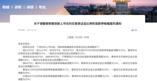 交易所出手!调整涨跌停板幅度 第1张 交易所出手!调整涨跌停板幅度 第1张
