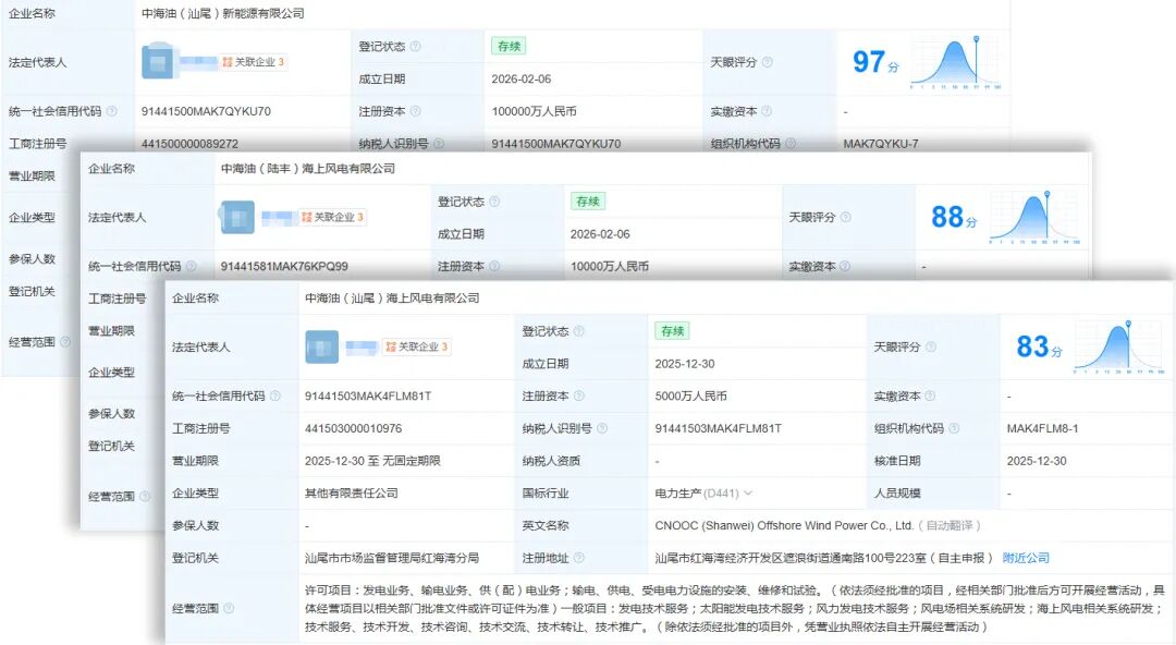 中国海油猛攻风电:这不是转型,是降维打击! 第1张 中国海油猛攻风电:这不是转型,是降维打击! 第1张