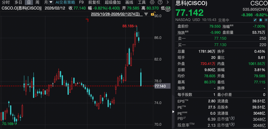 深夜,存储概念股大涨!巨头最新回应:供不应求,都在涨价! 第3张 深夜,存储概念股大涨!巨头最新回应:供不应求,都在涨价! 第3张