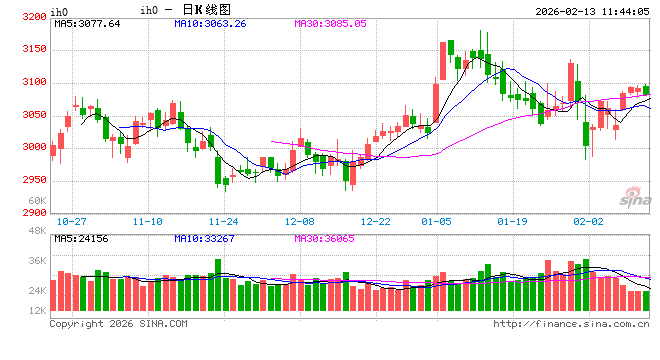 光大期货:2月13日金融日报 第2张 光大期货:2月13日金融日报 第2张