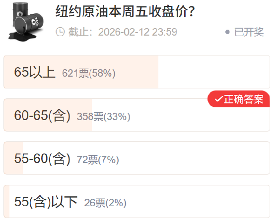 【社区调查】黄金精准预判 多数资产不及预期  第5张