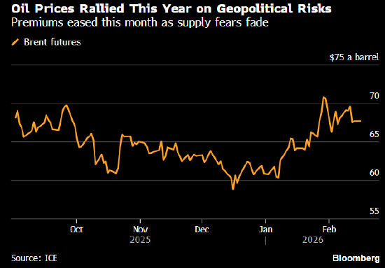 油价波动 伊朗在美伊新一轮会谈前举行演练  第1张