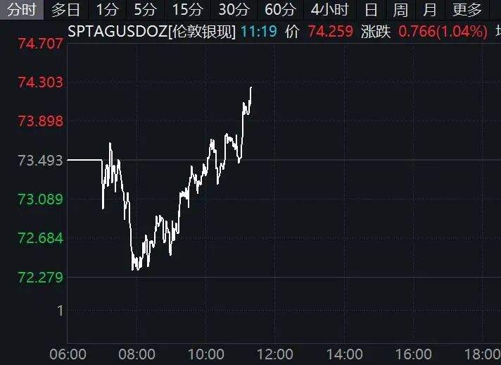黄金拉升!日本股市涨幅扩大 第2张 黄金拉升!日本股市涨幅扩大 第2张
