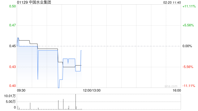 中国水业集团拟发行本金总额为2.78亿港元的可换股债券  第1张