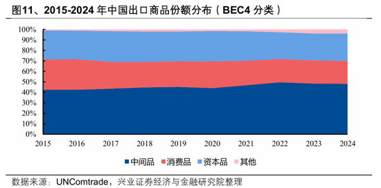 【兴证策略张启尧团队】2026年出海链有哪些投资机会？  第7张