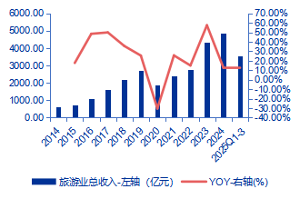 【申万宏源研究春节见闻】昆明：春城烟火漫江畔，茶咖飘香引客来  第7张