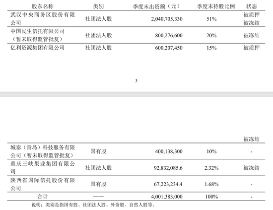 亚太财险流动性危机：超88%股权遭冻结，风险综合评级持续C级  第2张