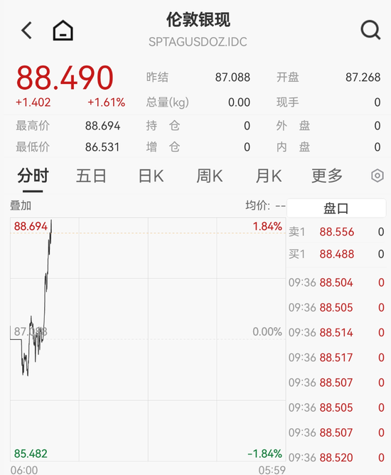 刚刚，黄金白银，直线拉升！  第2张