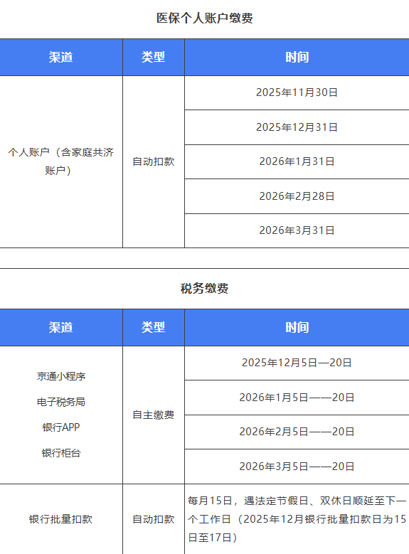 2月28日截止,北京2026城乡居民医保集中参保倒计时 第1张 2月28日截止,北京2026城乡居民医保集中参保倒计时 第1张