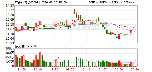 方正科技：方正信息产业拟减持不超3%公司股份  第1张